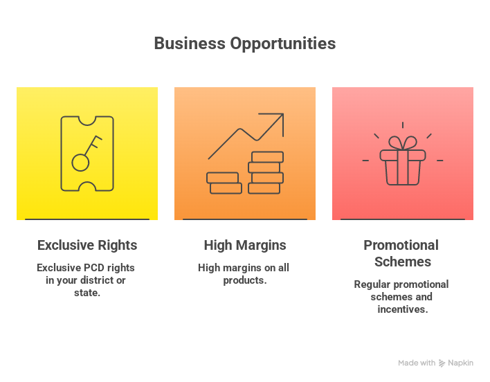 Business opportunities banner