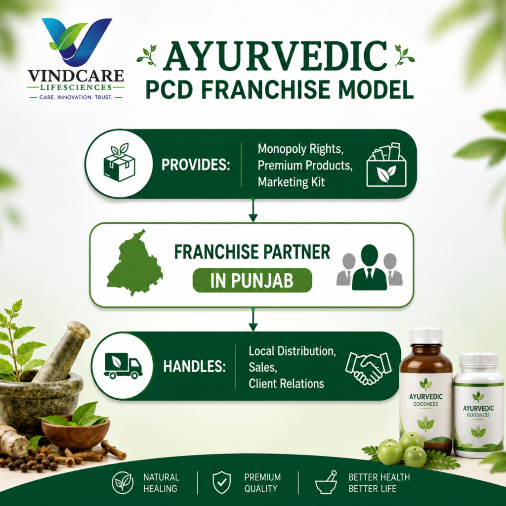 vindcare lifesciences