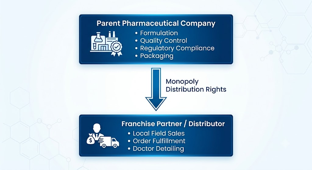 Vindcare Lifesciences